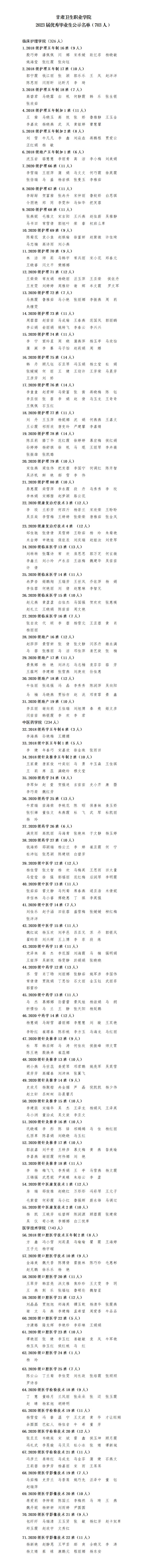 1686102616529057860.jpg 230607365英国上市集团官网2023届优秀毕业生公示名单_01.jpg