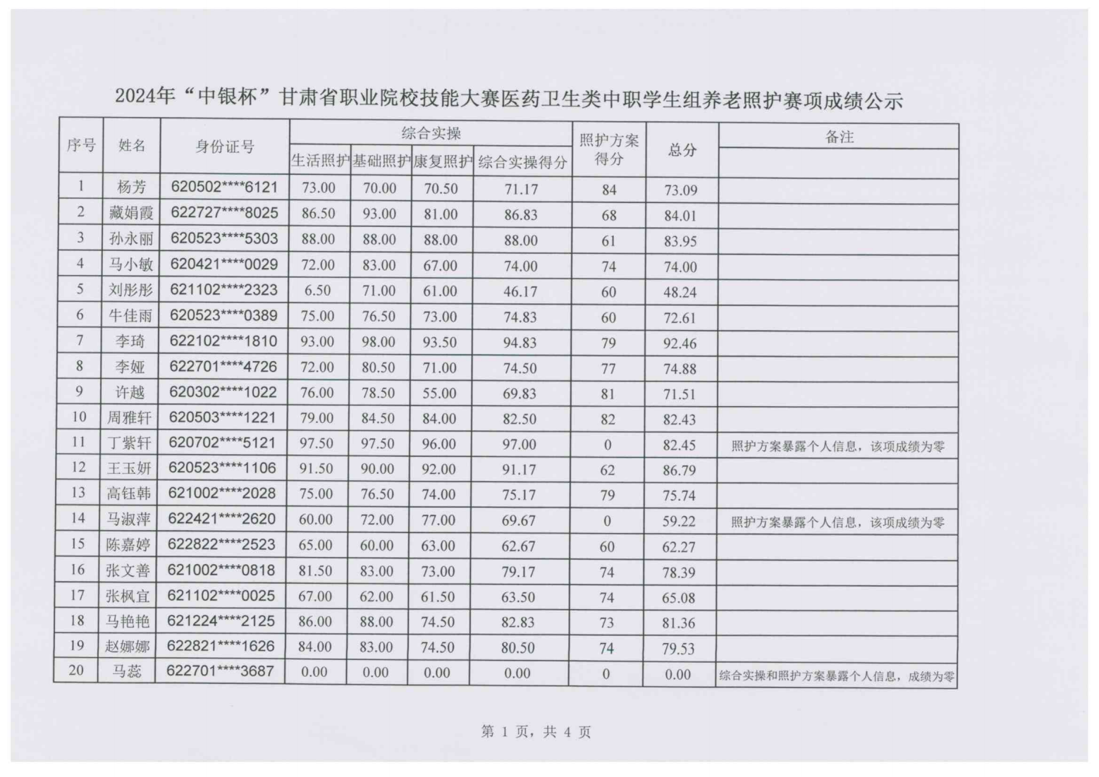 1705042450008055601.png 240112-3关于2024年“中银杯”甘肃省职业院校技能大赛中职学生组养老照护赛项成绩的公示_01.png