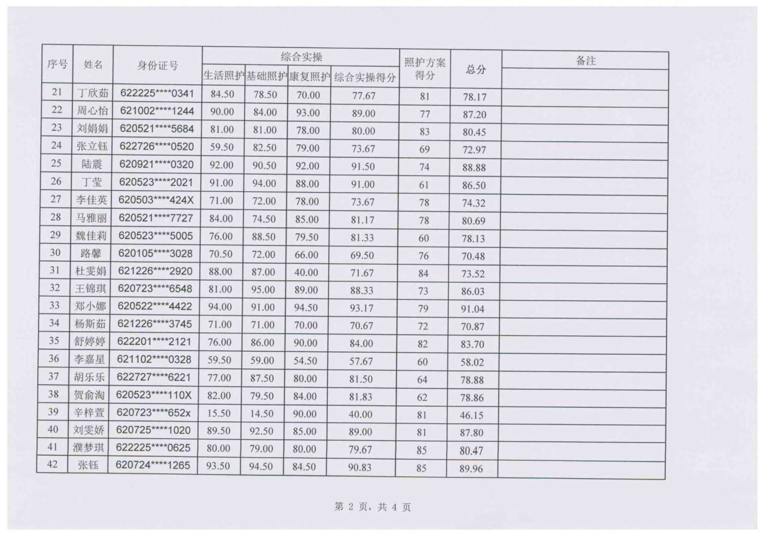 1705042458189005229.png 240112-3关于2024年“中银杯”甘肃省职业院校技能大赛中职学生组养老照护赛项成绩的公示_02.png